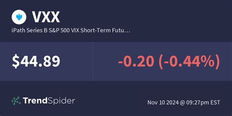 iPath Series B S&P 500 VIX Short